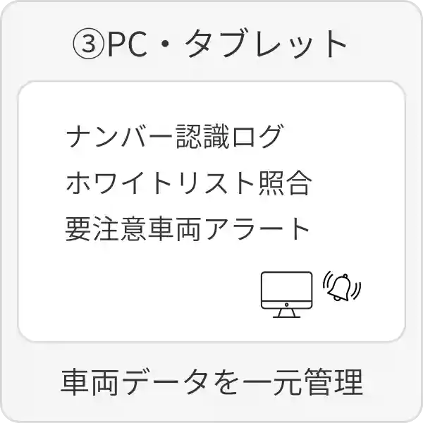 AIカメラ（③PC・タブレットで一元管理）